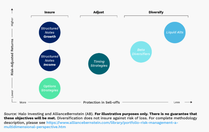 Talk Your Book: Custom Portfolio Protection