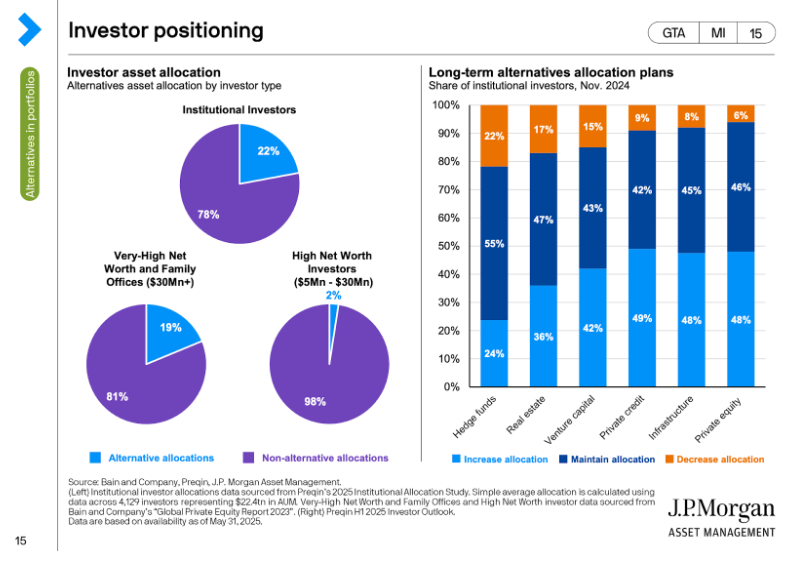 Animal Spirits: The Nothing Ever Happens Market