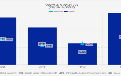 Talk Your Book: Option Income is So Hot Right Now