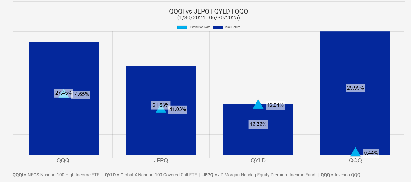 Talk Your Book: Option Income is So Hot Right Now