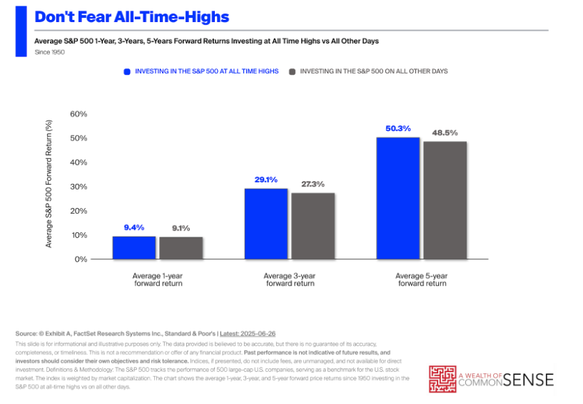 Animal Spirits: The Top 10 Risks to the Stock Market