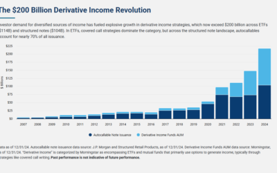 Talk Your Book: Autocallable Income