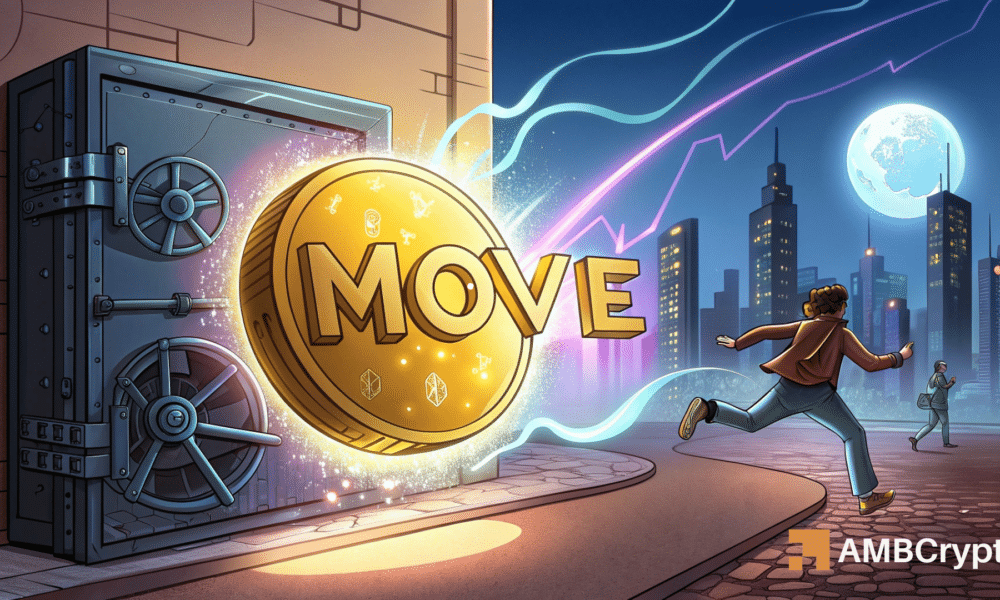 45 mln MOVE pulled from Binance - Will bulls stay in control?