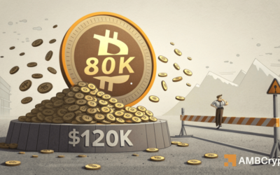 80K Bitcoin offloaded as $120K turns into resistance: A fall ahead?