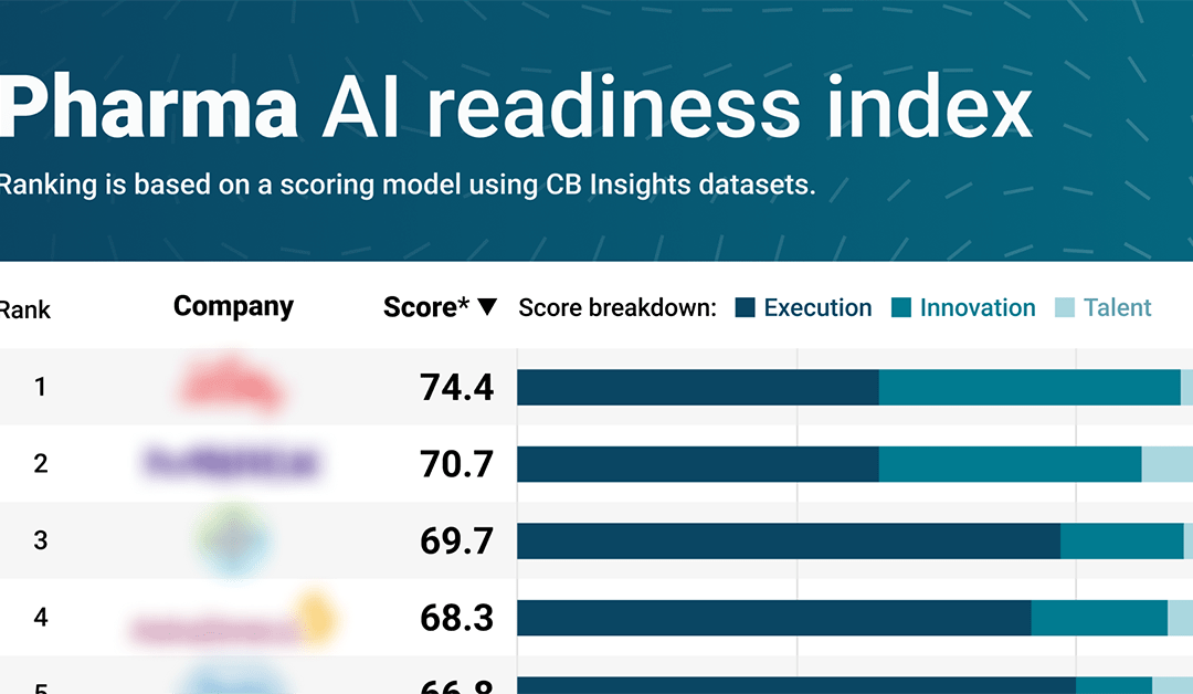 Pharma AI readiness: Which companies are leading the AI charge?