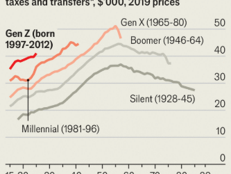 Is Gen Z Out of Luck Financially?