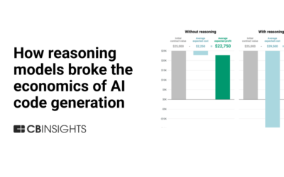 The summer of vibe coding is over — How reasoning models broke the economics of AI code generation