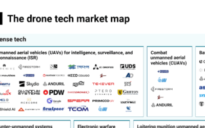 The drone tech market map